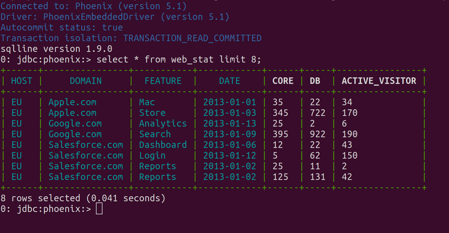 Phoenix Sqlline