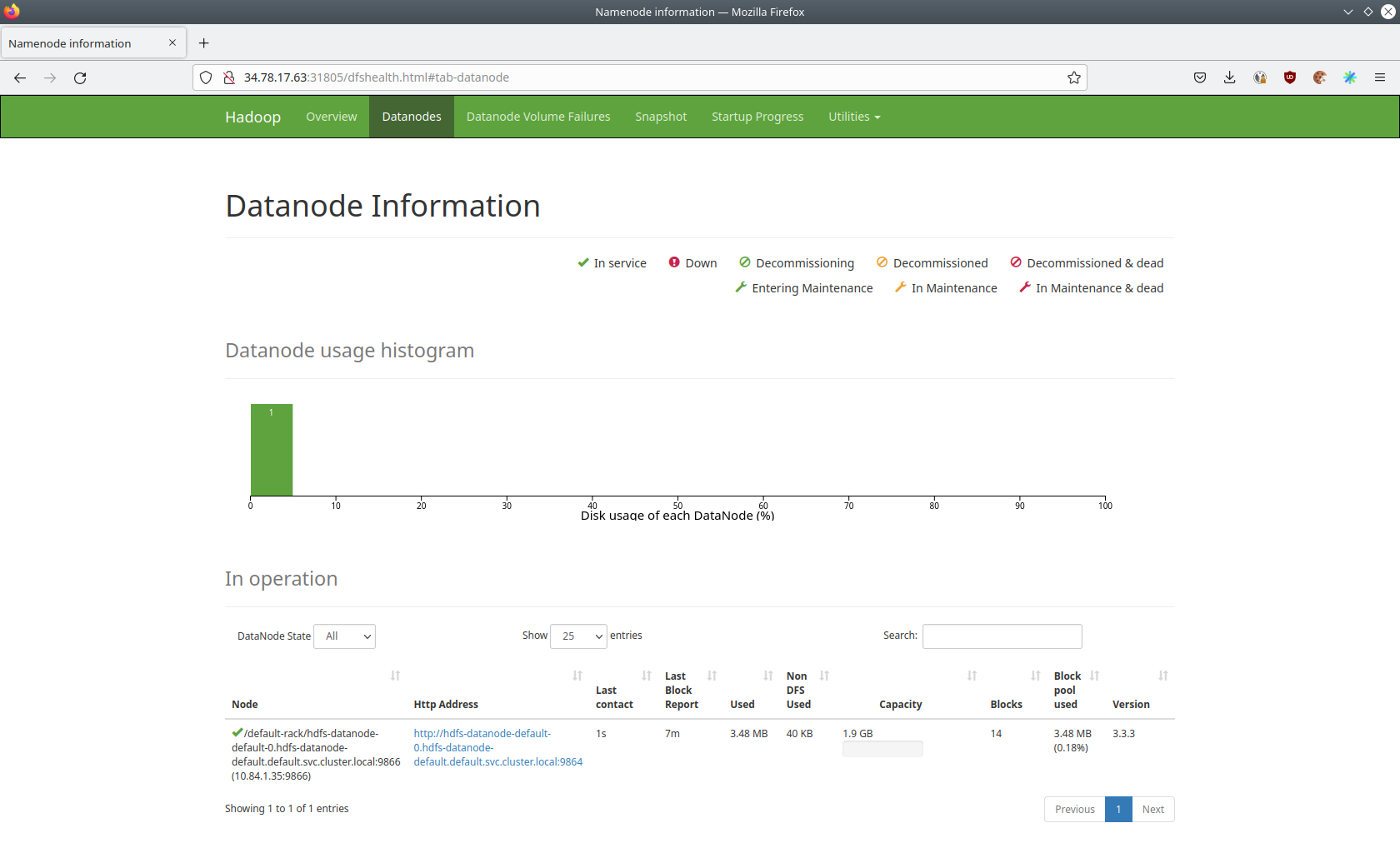 hdfs datanode